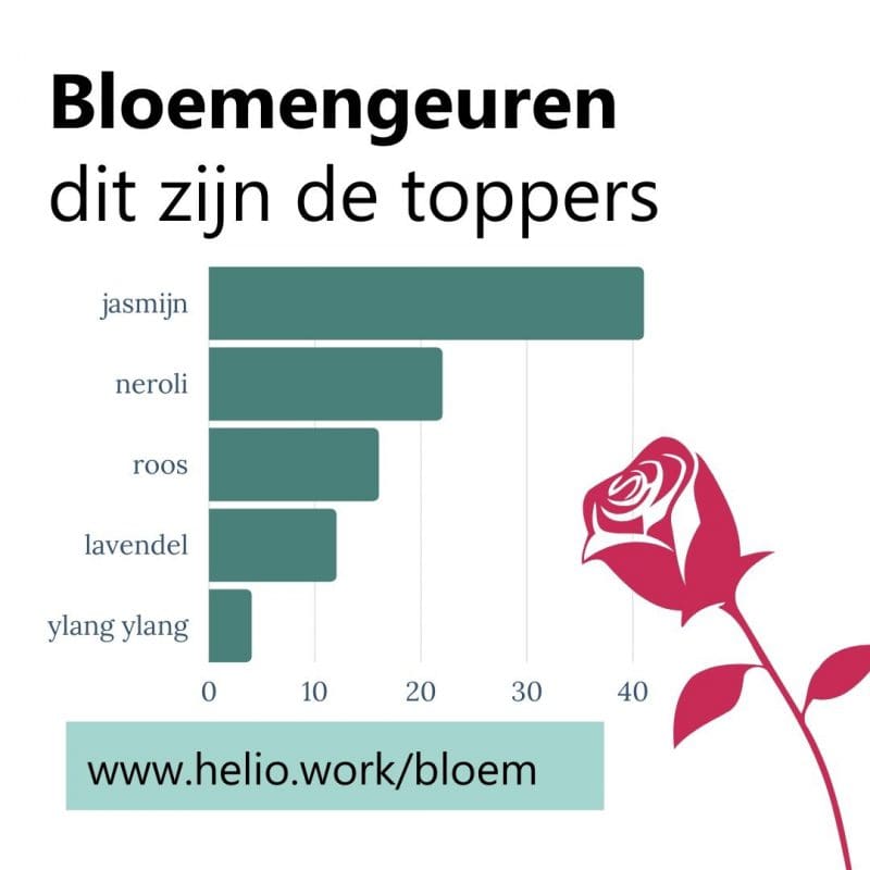 etherische olie bloemen