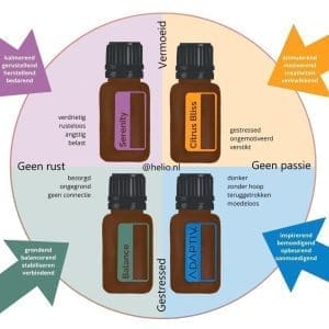 doterra mood matrix