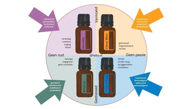 doterra mood matrix